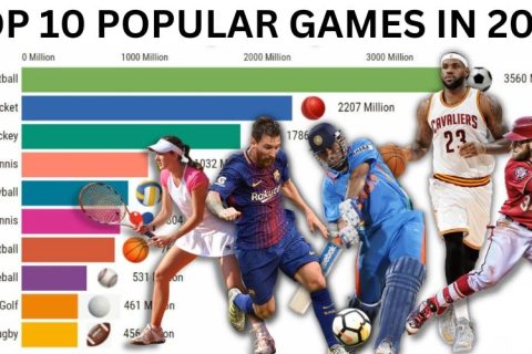 most popular sports