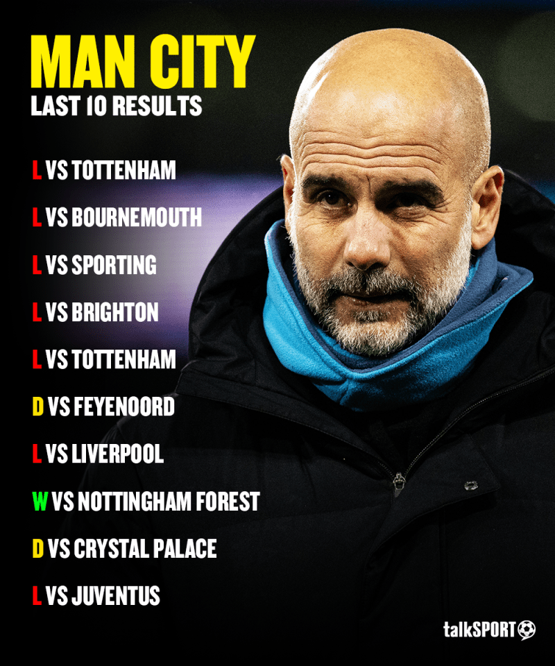 City have won just one of their last ten matches in all competitions