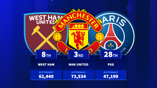 Attendances spotlight