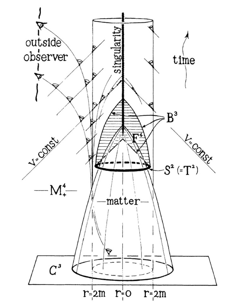 A paper's diagram illustrating a cone with a smaller cone positioned inside it, showcasing their geometric relationship.