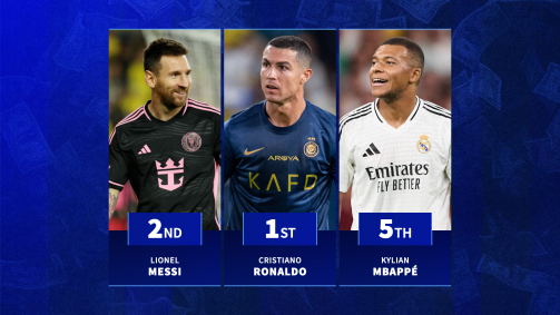 Mbappe, Messi and Ronaldo