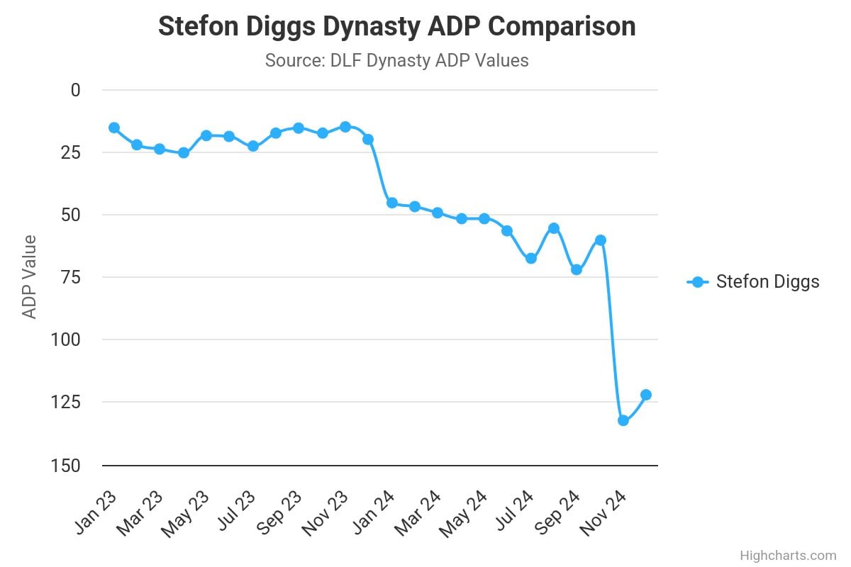 stefon diggs dynasty adp