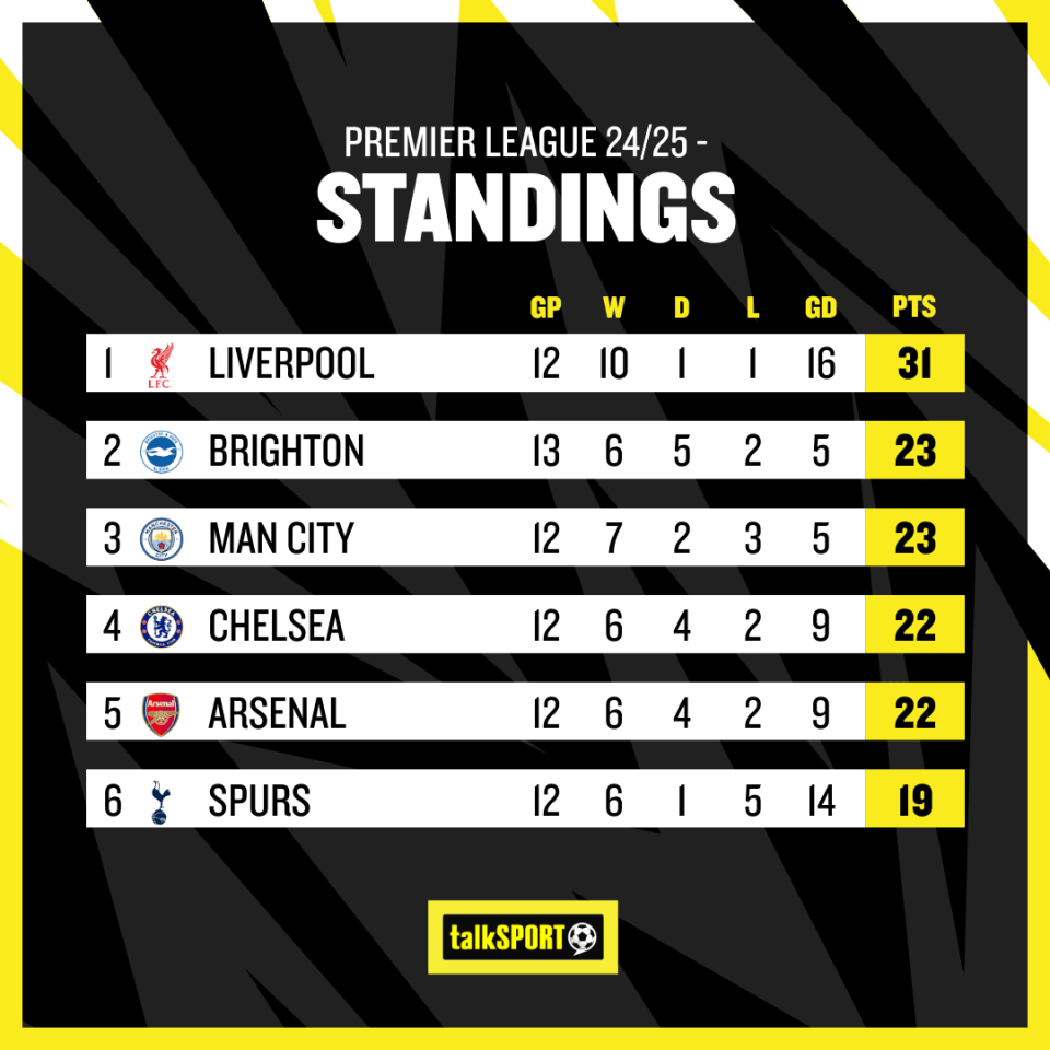 Liverpool have the chance to go 111 points clear of Man City in the Premier League table with victory at Anfield