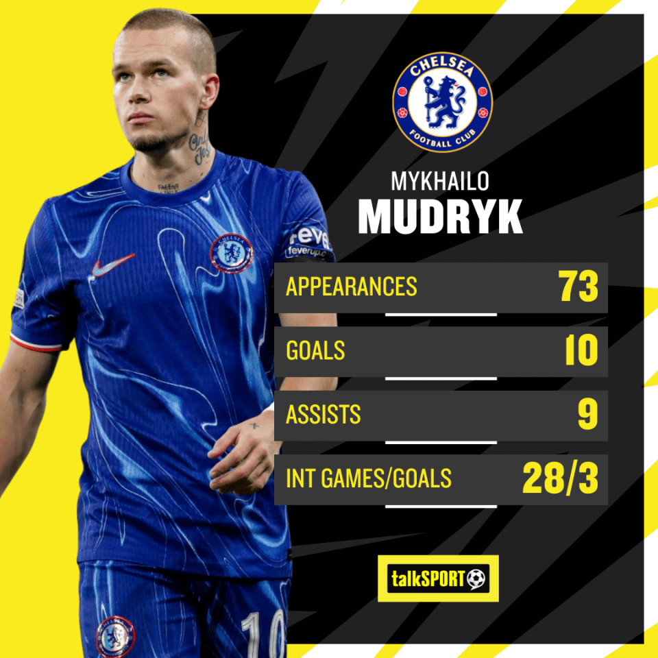 Mudryk's club record for Chelsea and international record for Ukraine don't read like an £88m player