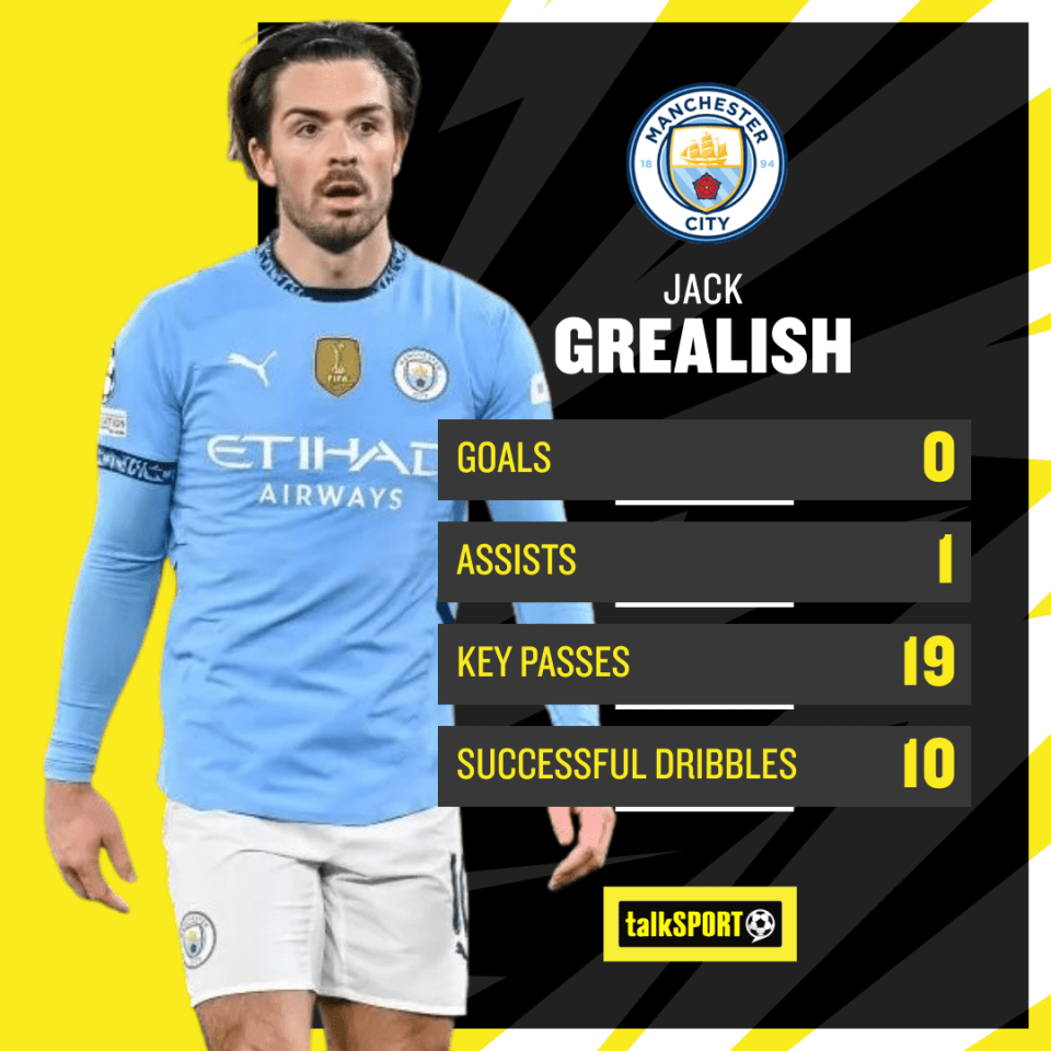 Grealish has struggled for form this season from his 11 Premier League outings