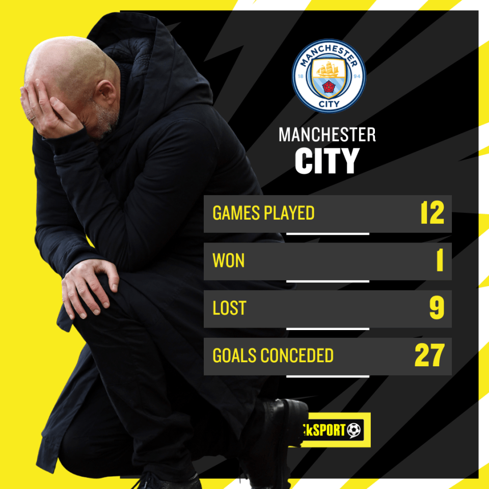 These City stats need to be seen to be believed