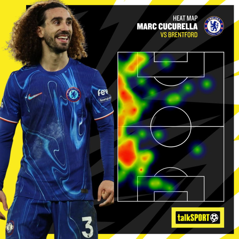 Cucurella was everywhere for Chelsea - scoring a goal, preventing on and being a general menace