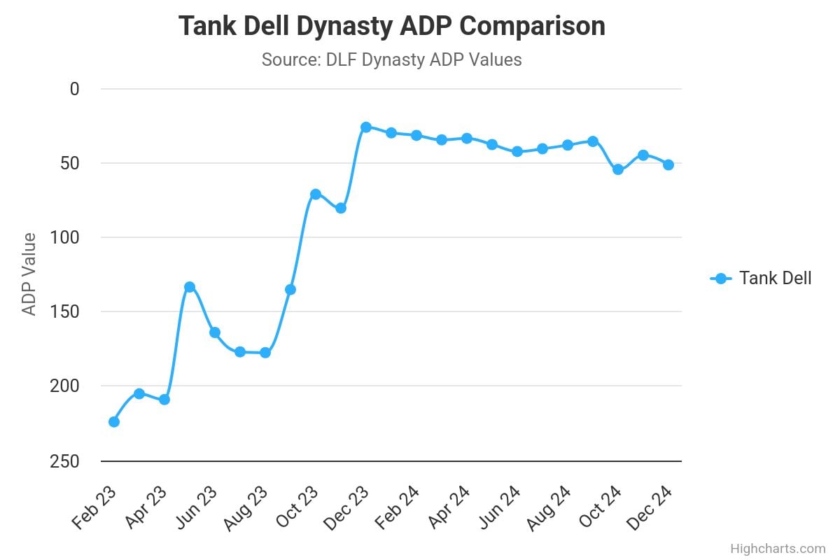 tank dell dynasty adp co 1