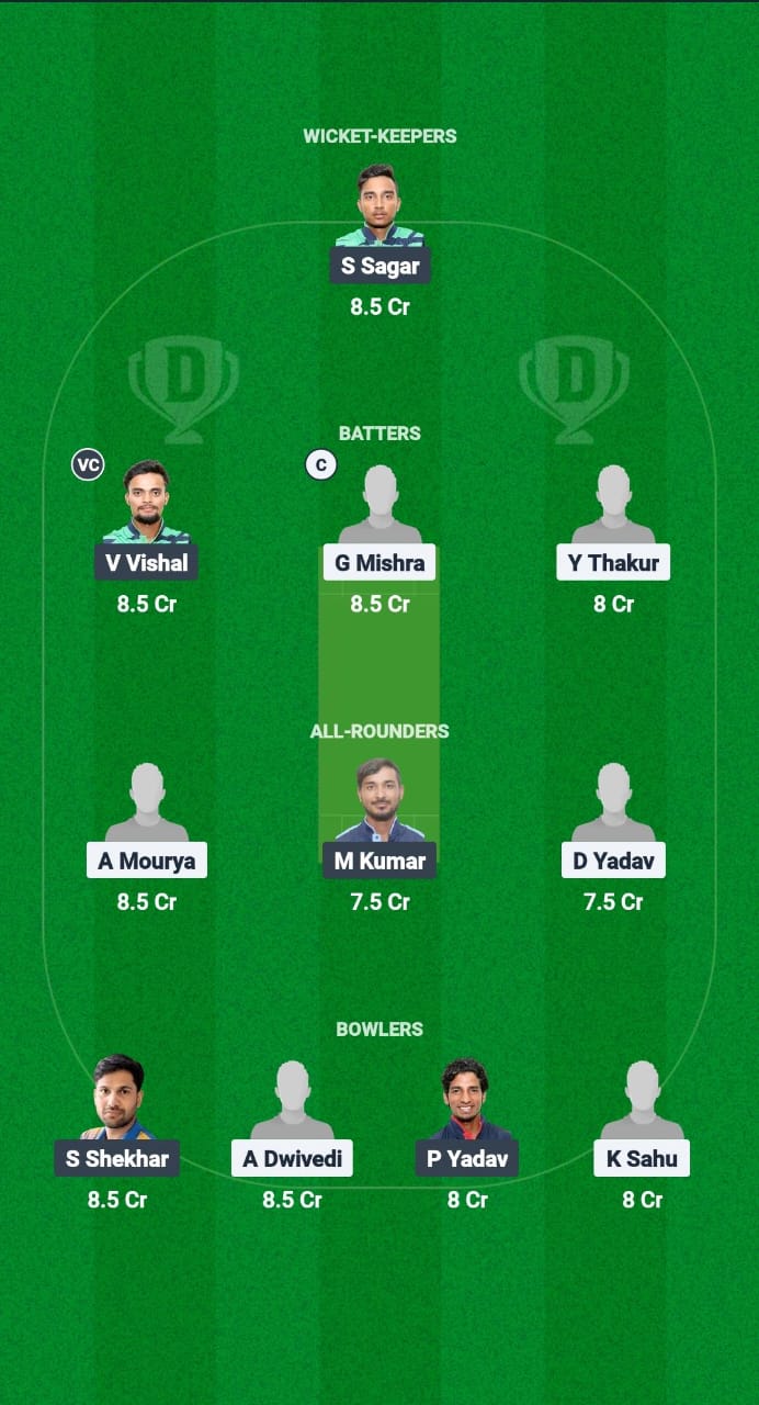 RAJ vs JHA Dream11 Prediction Fantasy Cricket Tips Dream11 Team Chhattisgarh T20 Rani Suryamukhi Devi Tournament 2025 