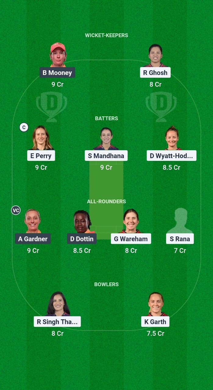 BLR-W vs GJ-W Dream11 Prediction Fantasy Cricket Tips Dream11 Team WPL 2025