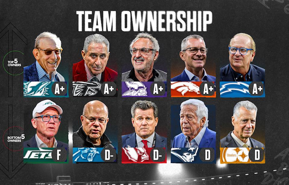 The Dolphins and Vikings scored high in team ownership grades yet again. Things weren't so good for the Patriots, Steelers, Cardinals, Panthers and Jets. (Taylar Sievert/Yahoo Sports)