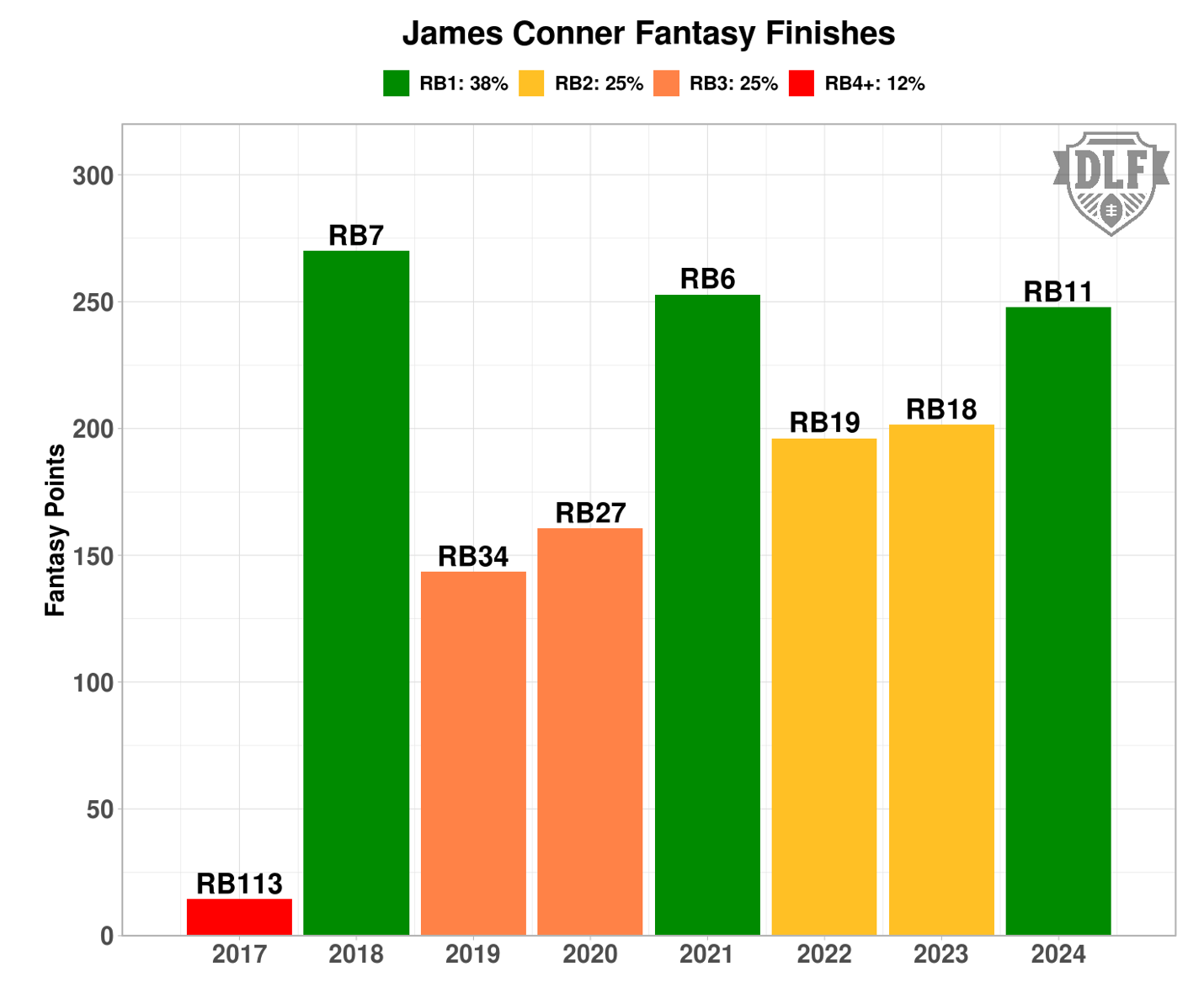 A graph of a number of different colored bars Description automatically generated