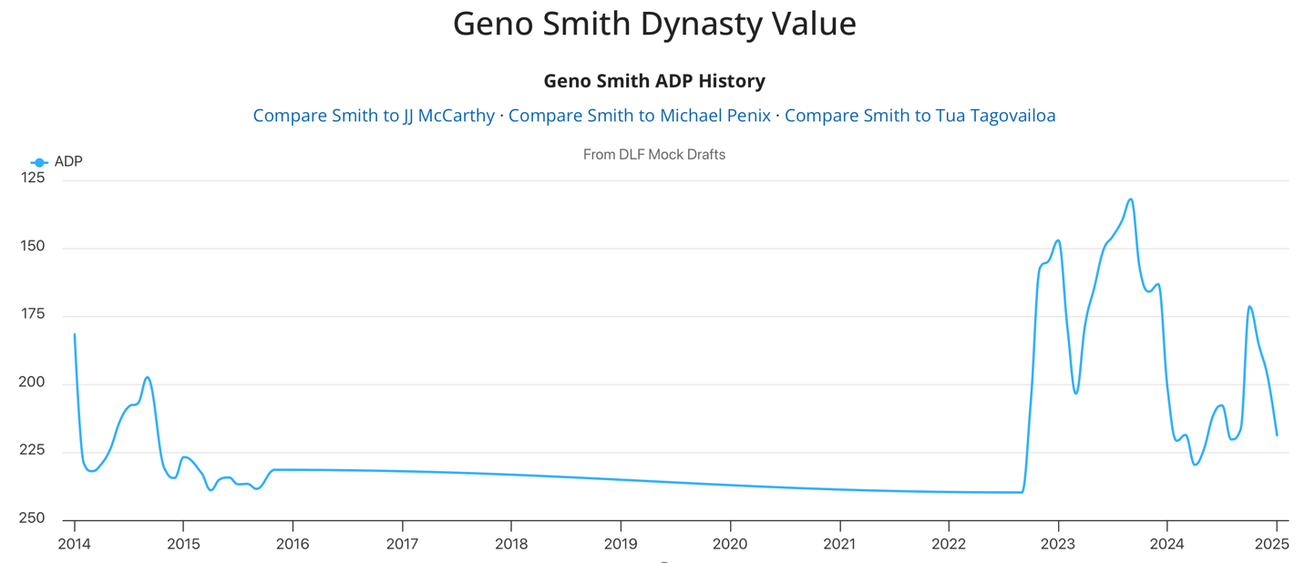 A graph with a line Description automatically generated