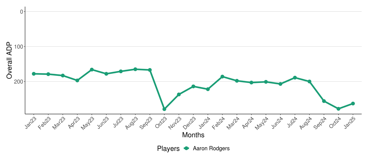 A graph with green lines and white text Description automatically generated