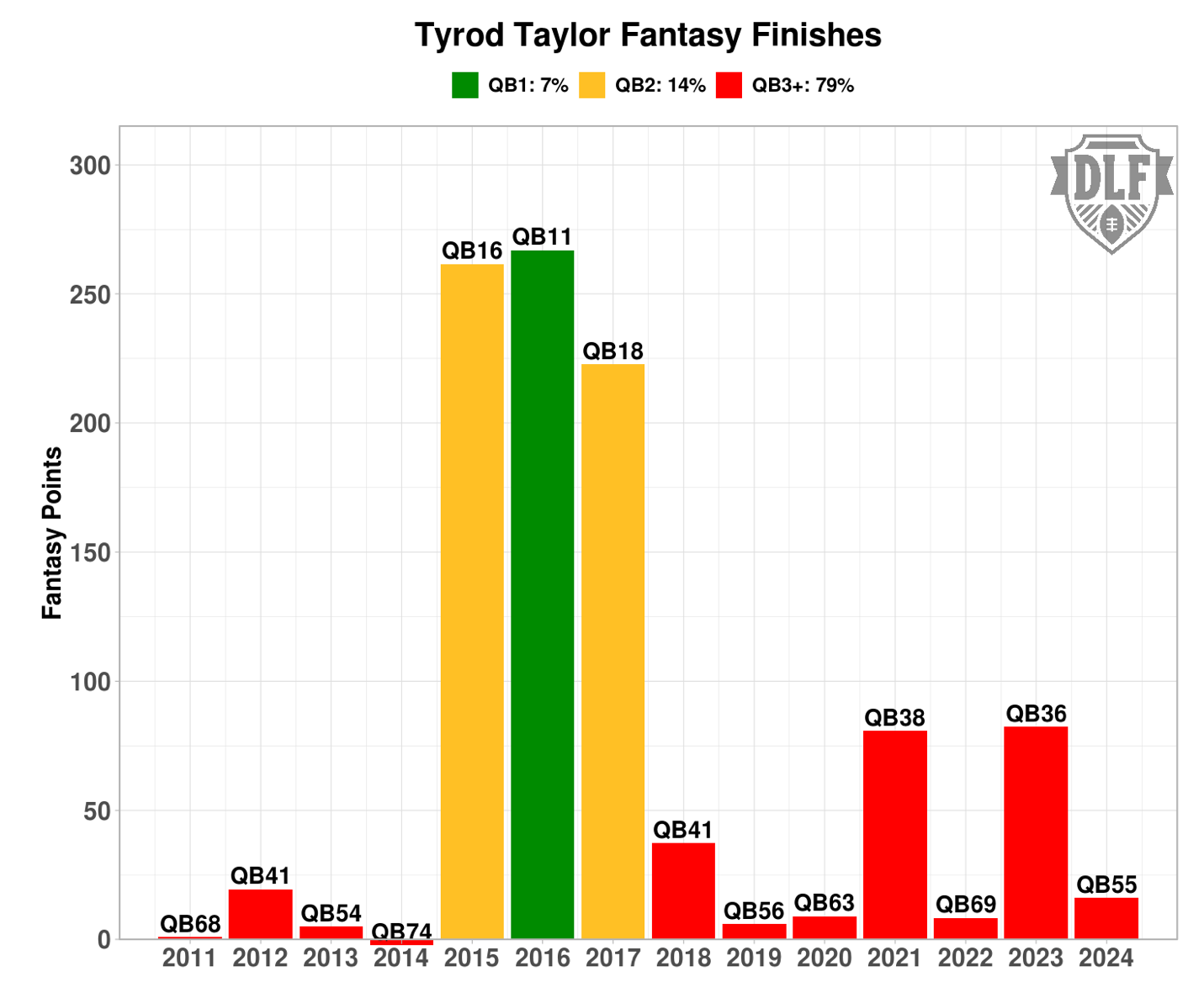 A graph with numbers and a bar chart Description automatically generated