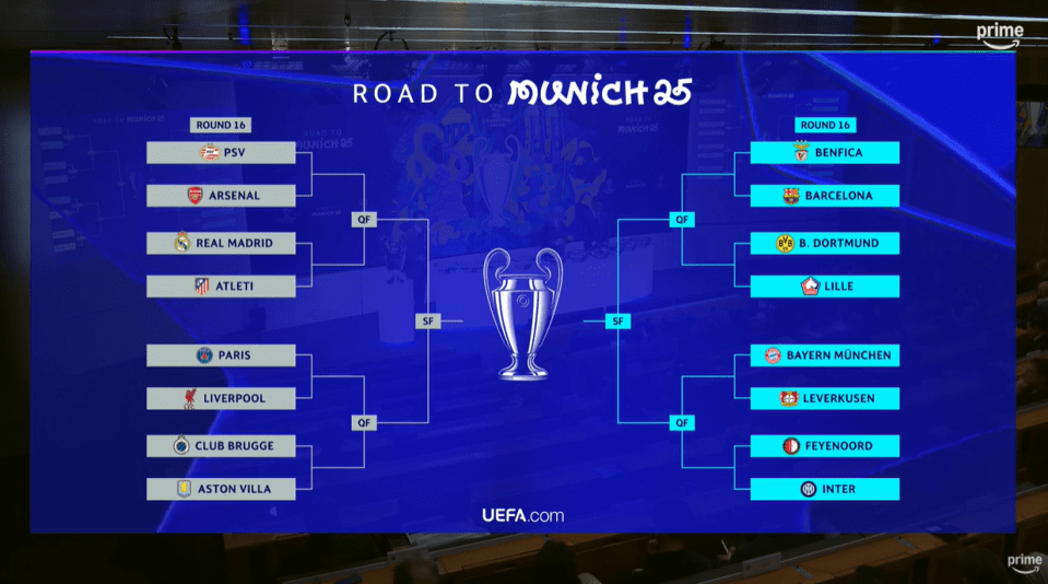 All three English teams have landed on the same side of the draw