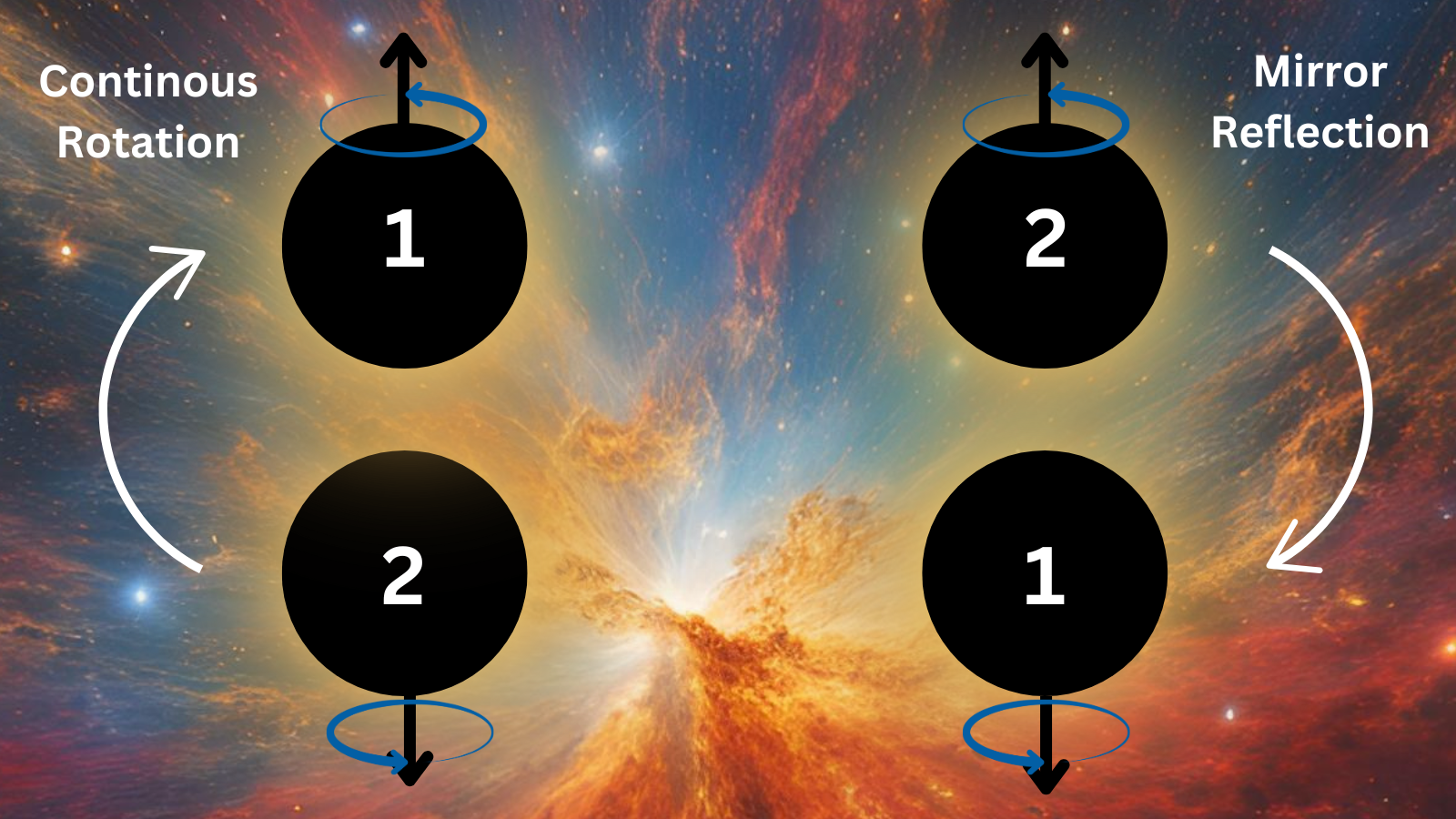 Four black circles in pairs one of which is the mirror image of the other