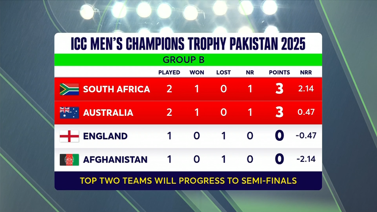 Group B, ICC Champions Trophy (Associated Press)