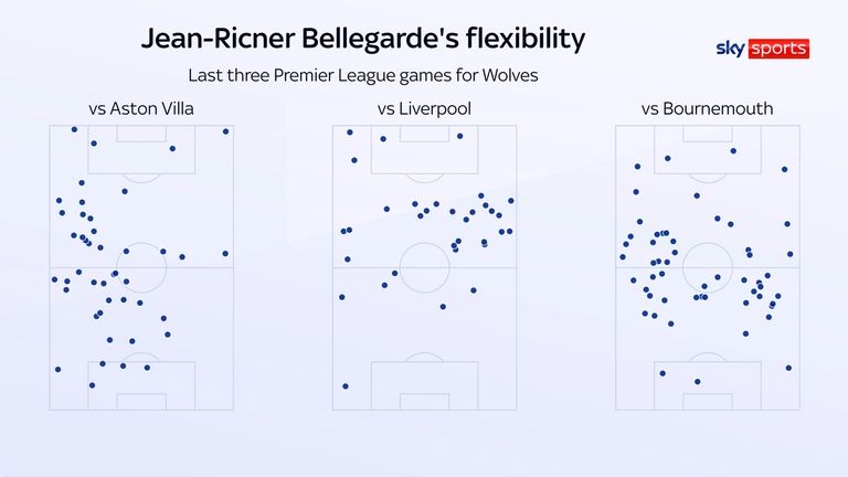 Jean-Ricner Bellegarde's touch map for Wolves in their last three Premier League games