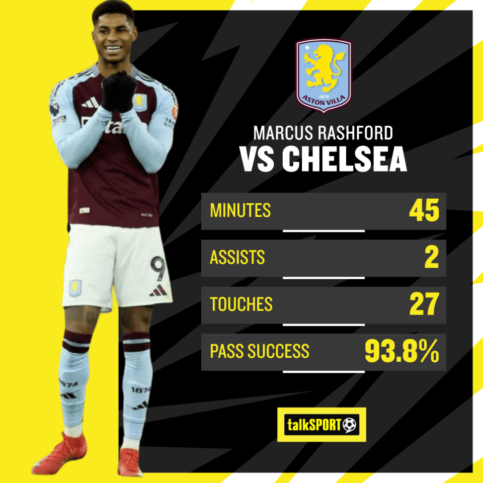 Rashford was the provider for both goals in a game-changing 45-minute display