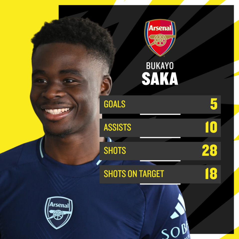 Arsenal have missed Saka more than anyone