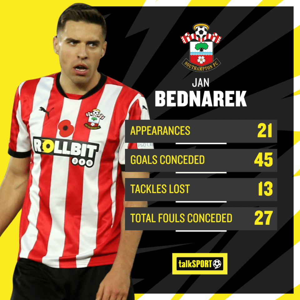 Bednarek's season has been a bit of a struggle