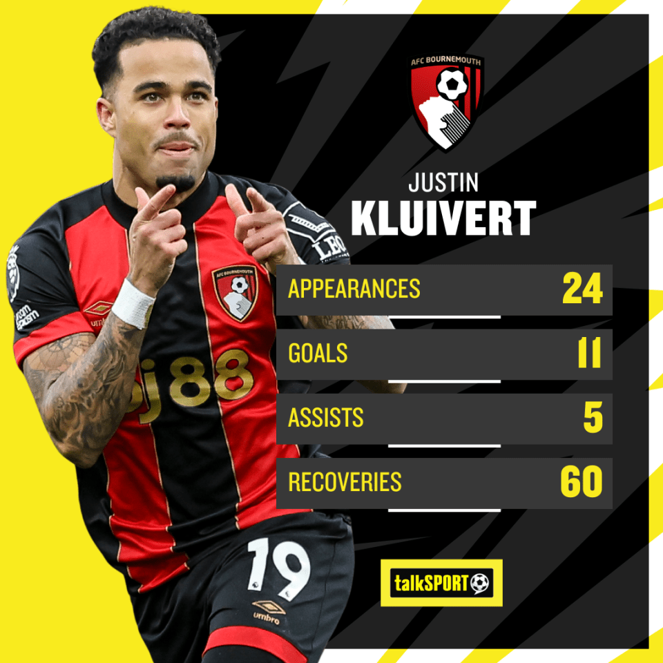 Kluivert has enjoyed quite a season so far