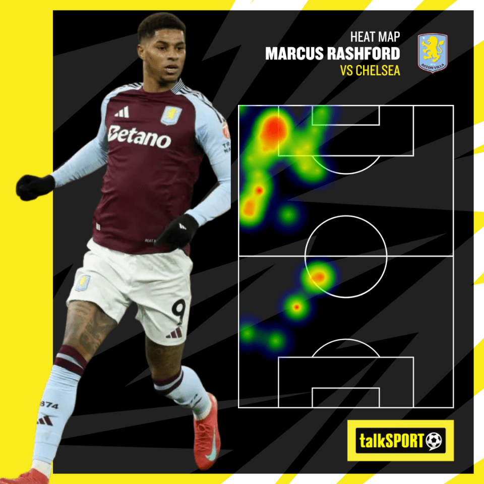 Rashford made the left wing his own and terrorised Gusto in the second half