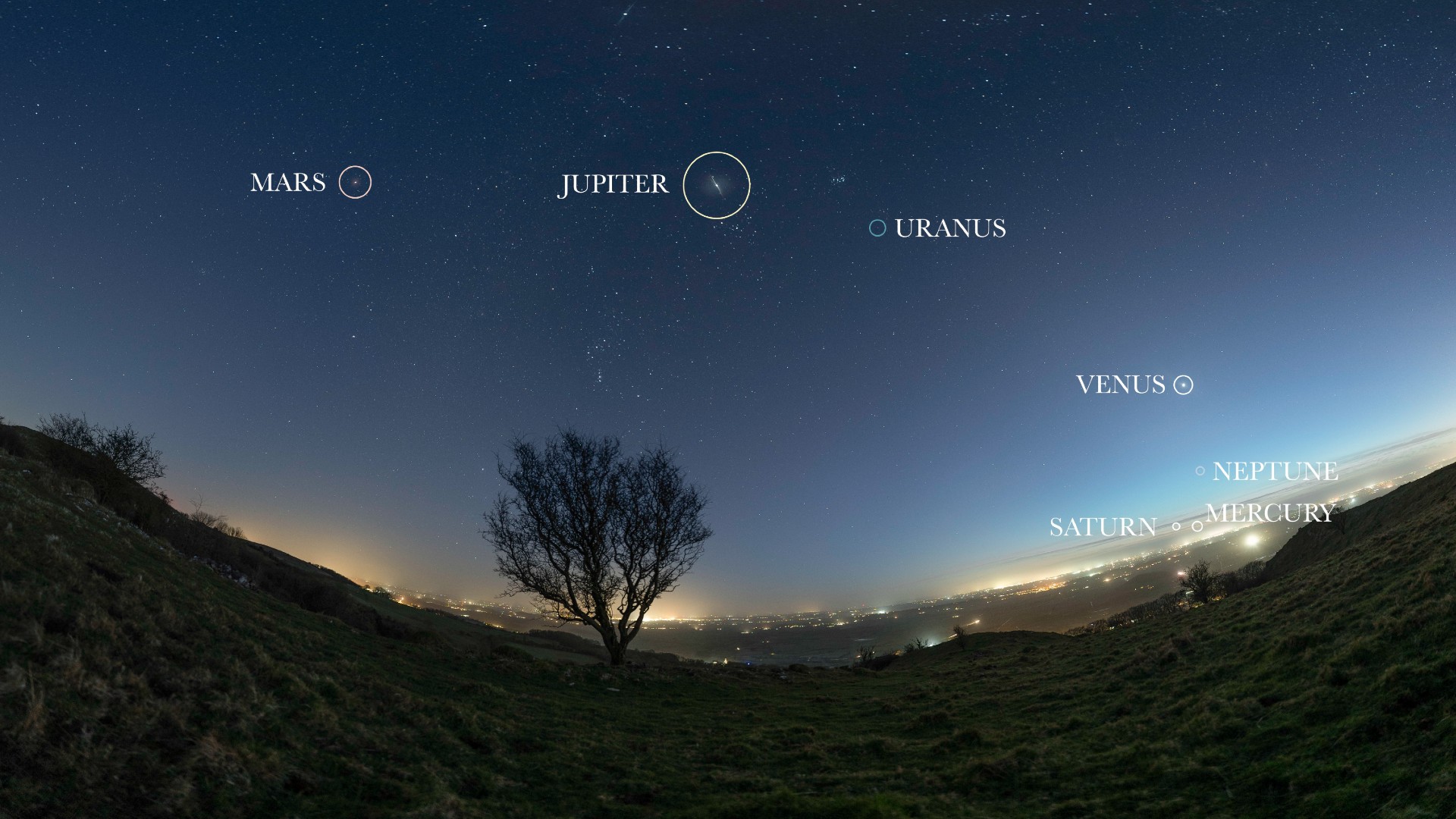 a photograph of the night sky, with seven planets circled and labeled among the stars