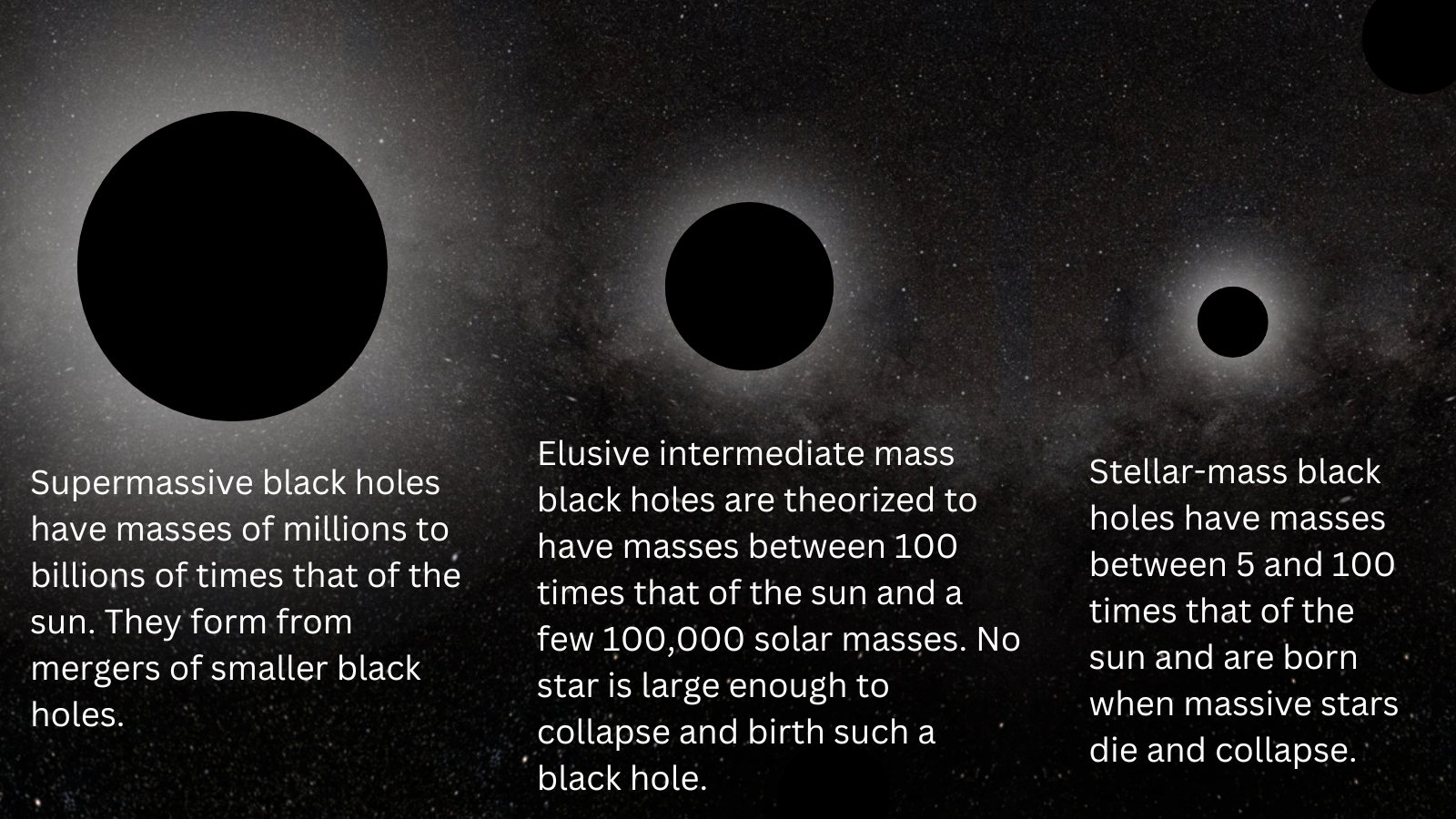 three different black orbs, decreasing in size from left to right