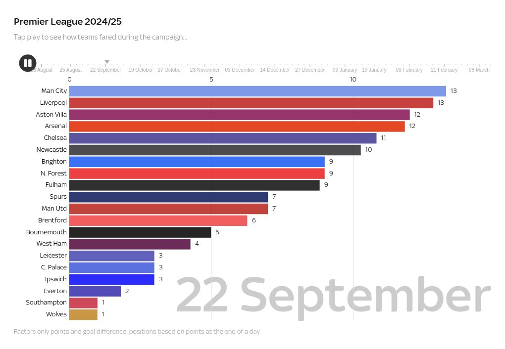 bar-chart-Event visualization