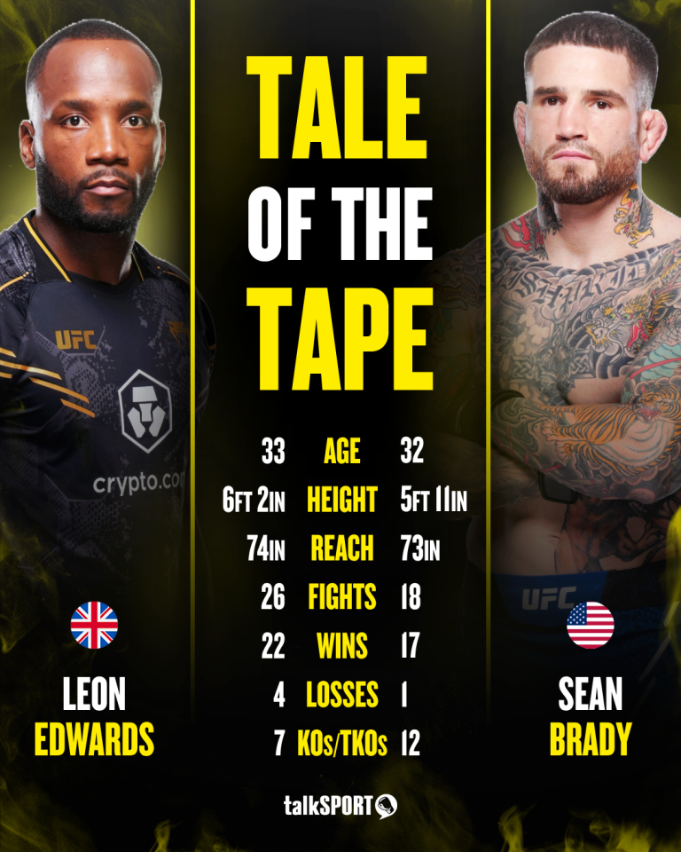 Edwards faces Brady in the main event of UFC London