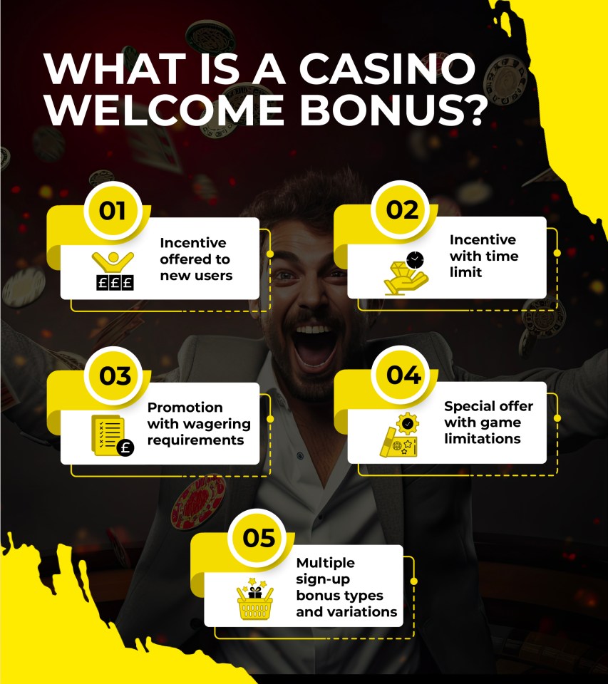 What is a casino welcome bonus